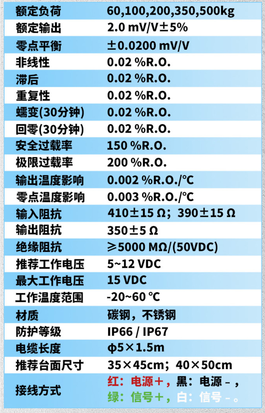 参数.jpg